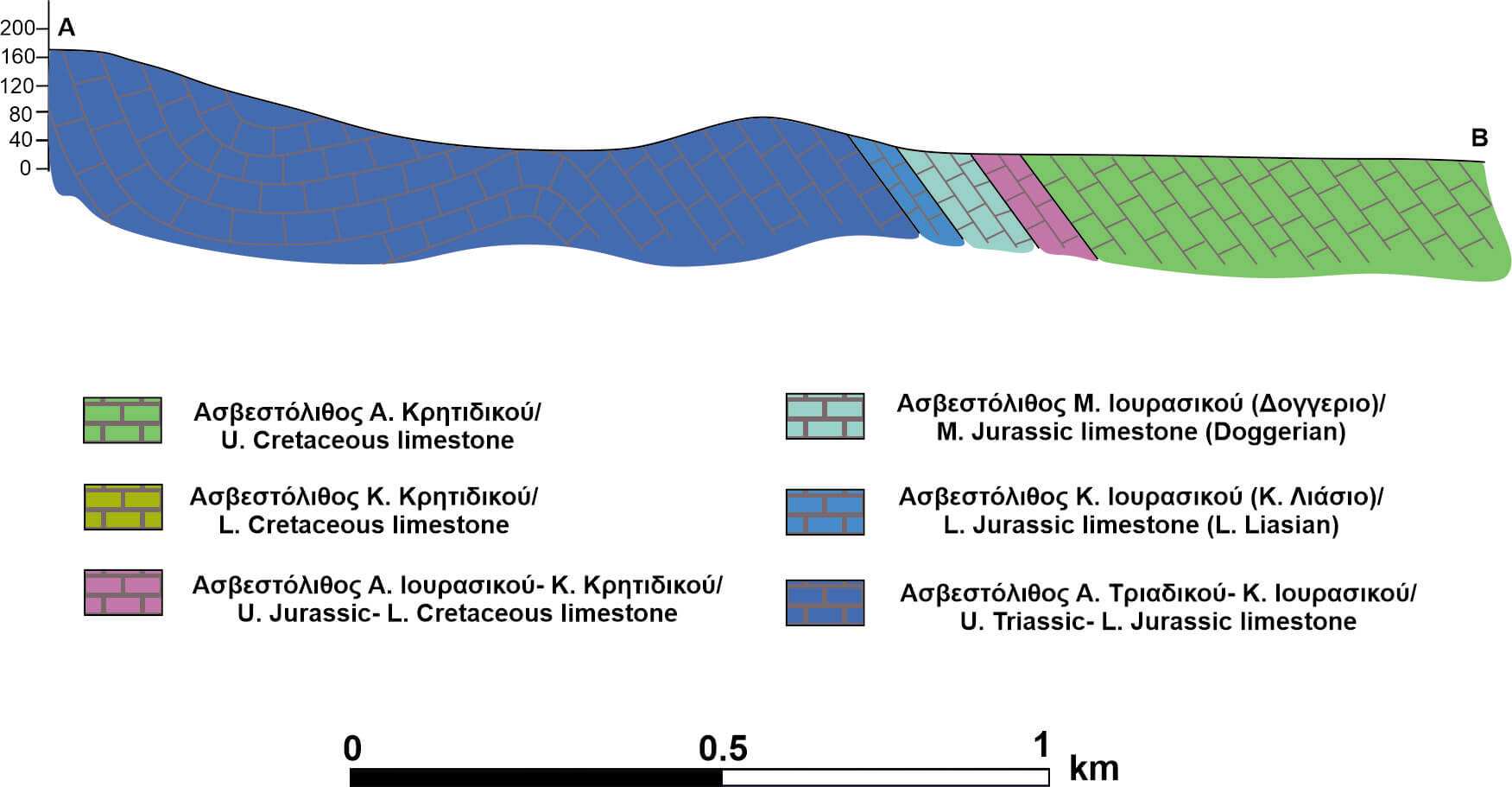 Γεωλογική Εγκάρσια τομή Α-Β με τη δομή των γεωλογικών σχηματισμών της περιοχής του Σαρακήνικου