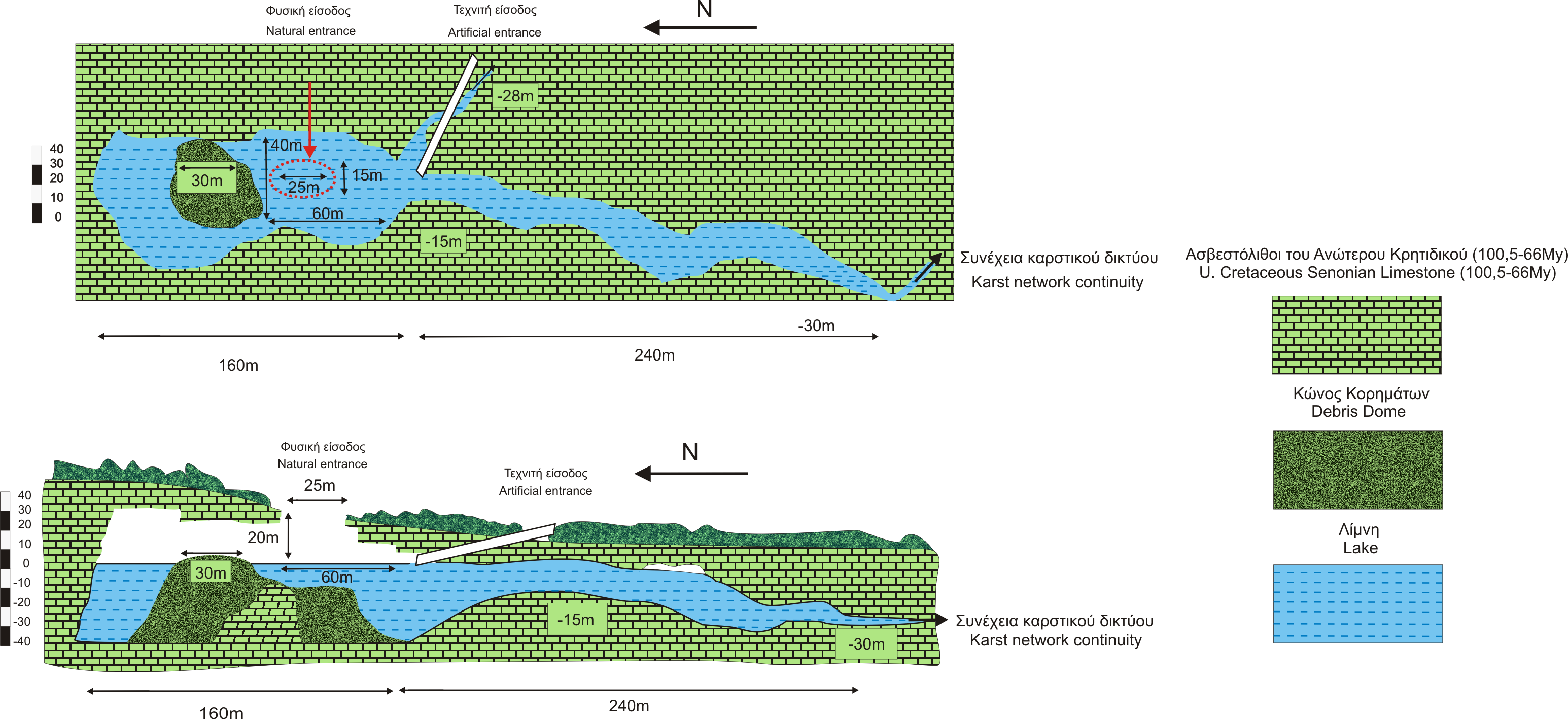 Απλοποιημένη κάτοψη και τομή του λιμνοσπήλαιου Μελισσάνης