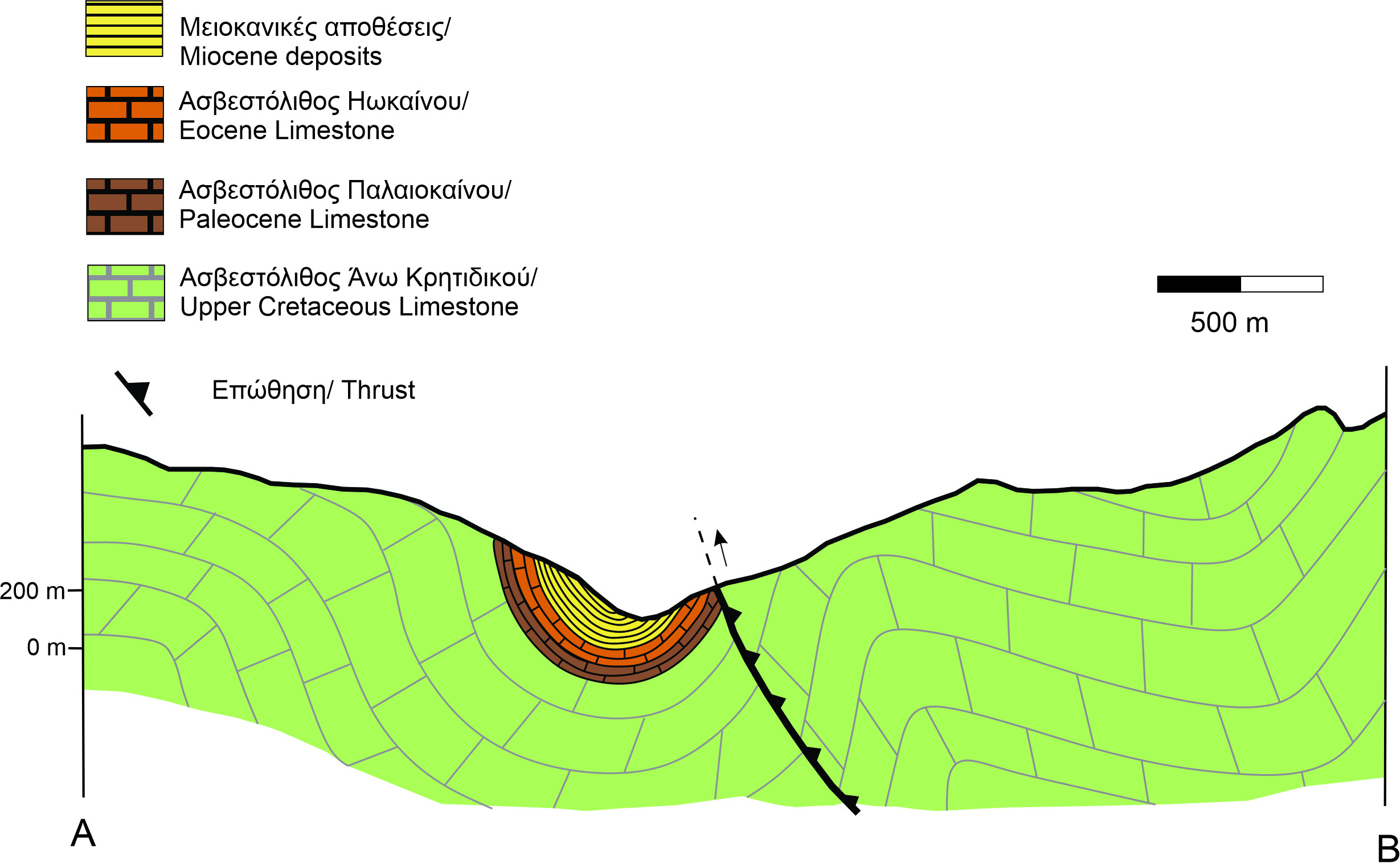 Geological cross section representing the structure of the rock formations of Myrtos Bay